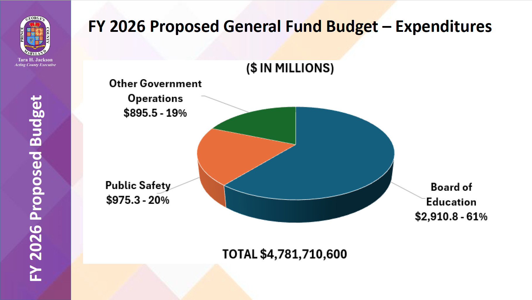 ProposedGeneralFundBudgetFY26